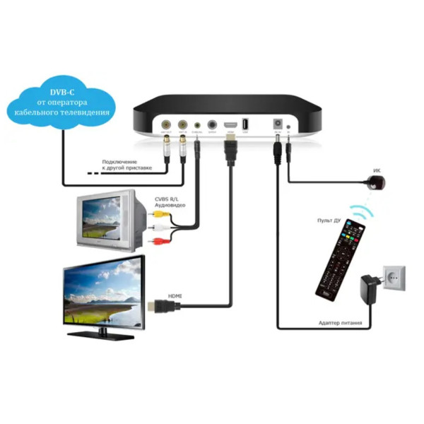 Цифровая приставка TS/S2 9902 DVB T2 12 V Smart TV тюнер
