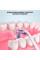 Портативный ирригатор для полости рта Power-floss Shining Ipx7 LY-314 Blue