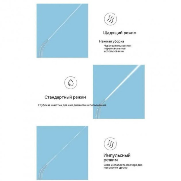 Портативный ирригатор для полости рта Power-floss Shining Ipx7 LY-314 Blue