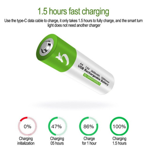 Батарейки комплект AA USB Type-C 2 шт 1.5 В 2600 мВт