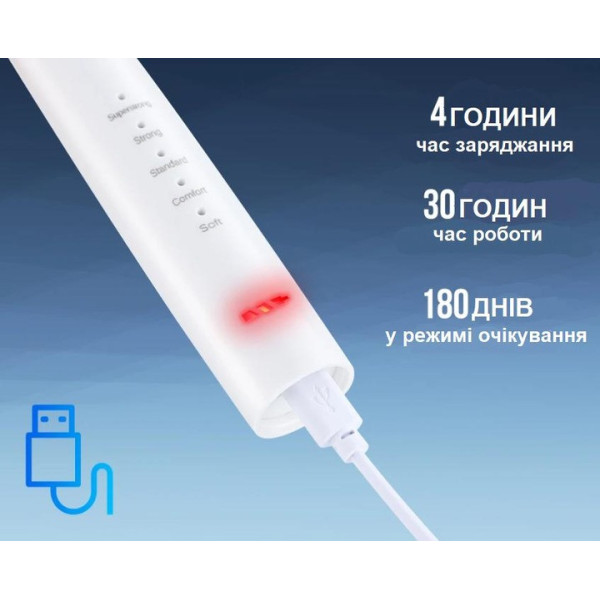 Ультразвуковая зубная щетка-скейлер 2в1 Electric Sonic Dental Scaler с зеркалом и насадками
