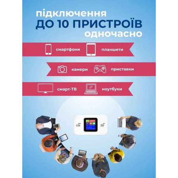 Портативный 4G/5G Wi-Fi роутер с экраном аккумулятором 3000 мАч и SIM-картой для подключения до 10 устройств одновременно