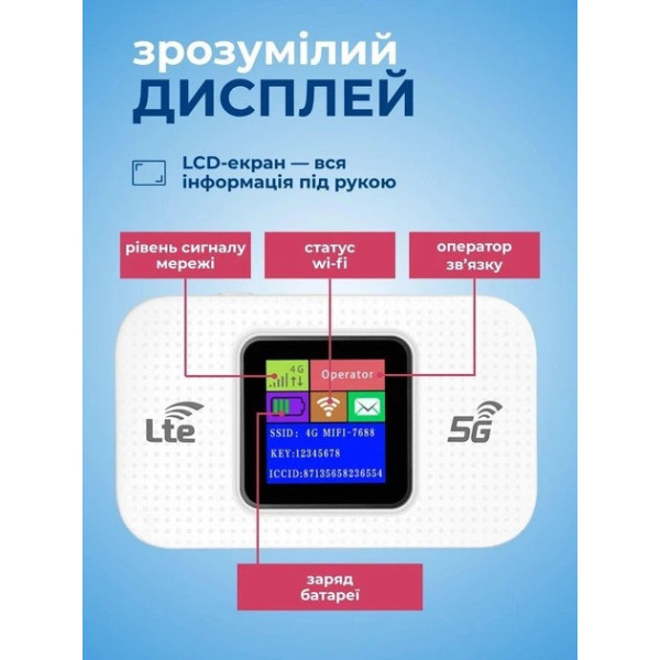 Портативный 4G/5G Wi-Fi роутер с экраном аккумулятором 3000 мАч и SIM-картой для подключения до 10 устройств одновременно
