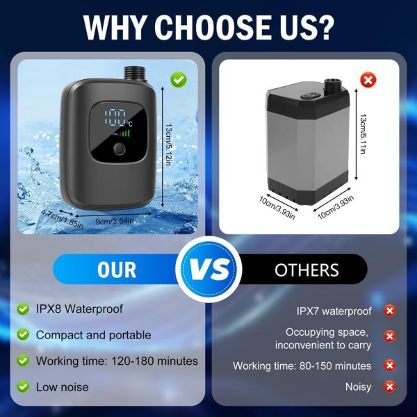 Портативный душ Electric Outdoor Shower с аккумулятором 2400 mAh LED дисплеем температуры и USB зарядкой