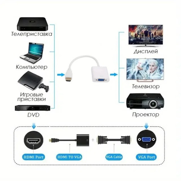 Конвертер STLab HDMI VGA U-990 Pro адаптер для під'єднання монітора та проєктора 1080p